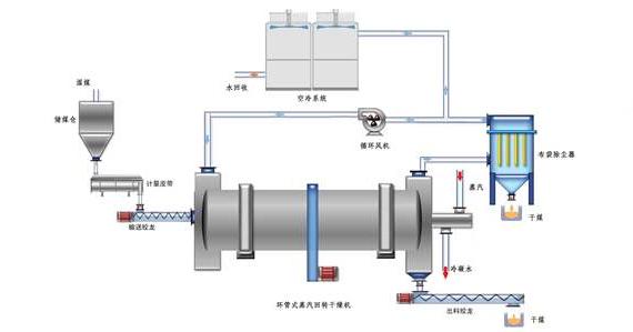 蒸汽<a href=http://www.s1419.cn/e/tags/?tagname=%E9%98%80%E9%97%A8%E4%BF%9D%E6%B8%A9%E5%A5%97 target=_blank class=infotextkey><a href=http://www.s1419.cn/e/tags/?tagname=%E9%98%80%E9%97%A8%E4%BF%9D%E6%B8%A9 target=_blank class=infotextkey>閥門保溫</a>套</a>